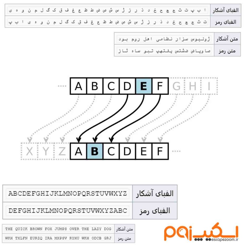 رمز سزار