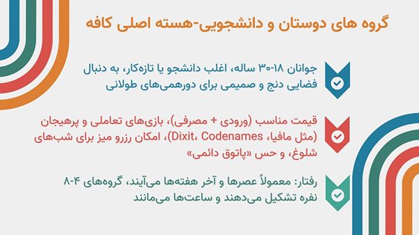 مخاطبان کافه بازی