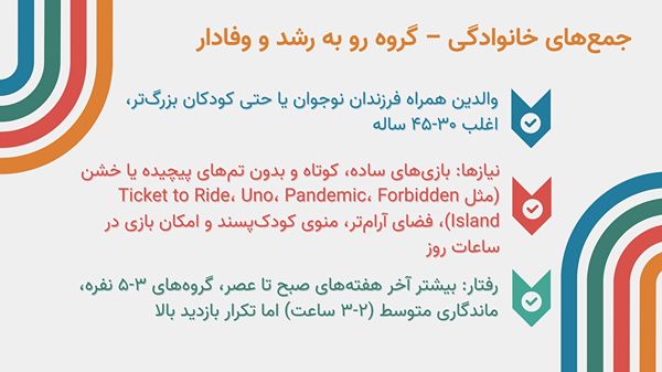 مخاطبان کافه بازی 