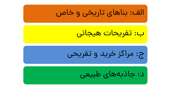 دسته بندی مکان های دیدنی کرج